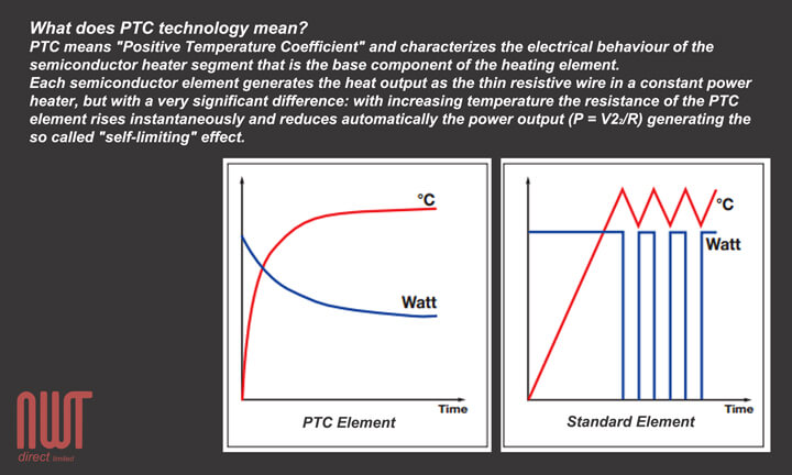 How PTC works